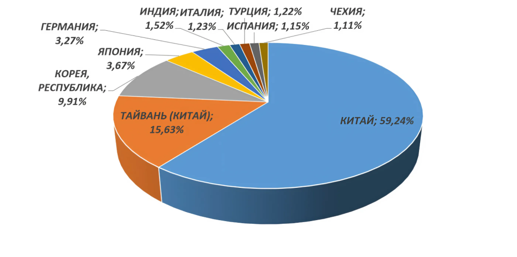 УлПоставщики.jpeg